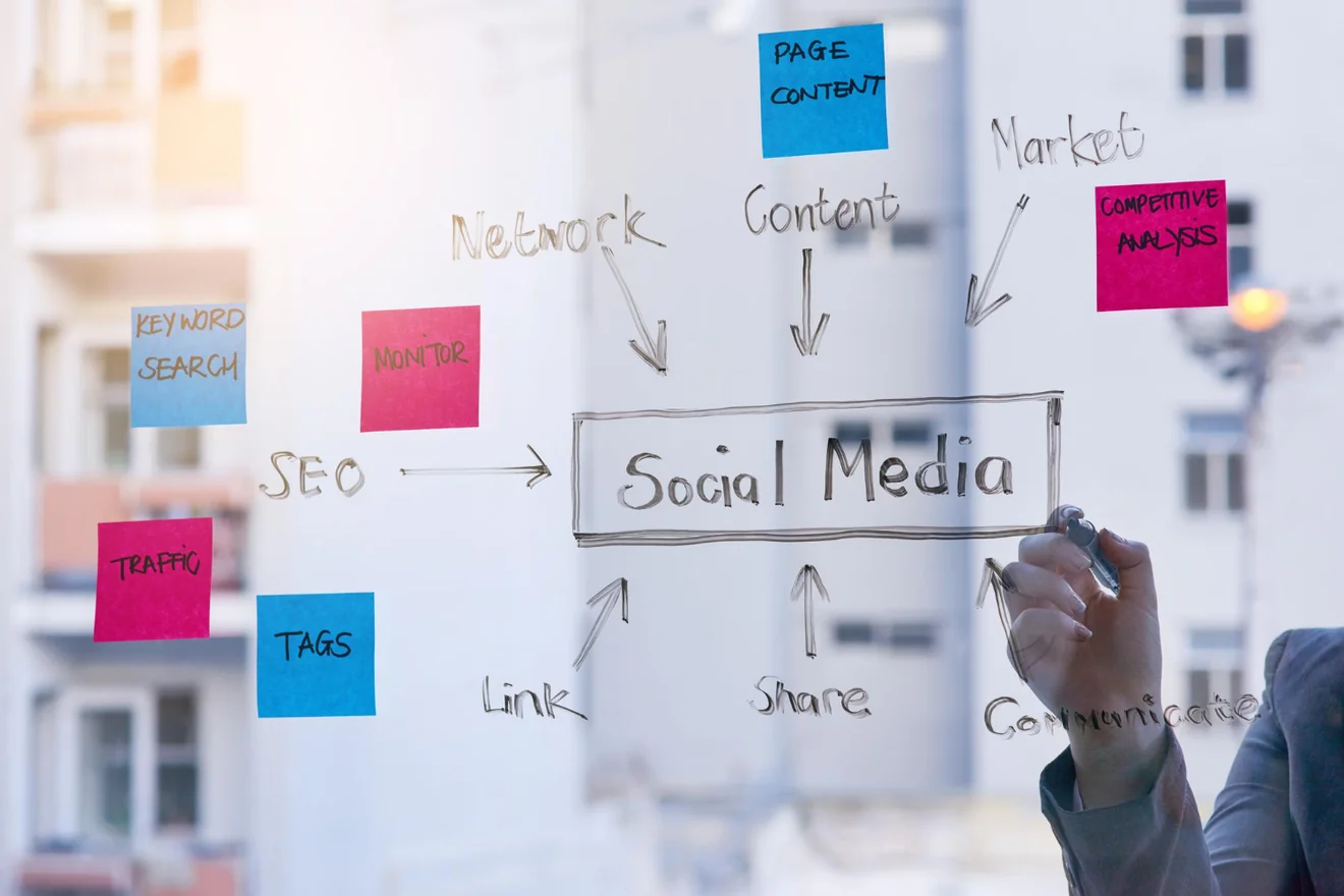 social media marketing strategies