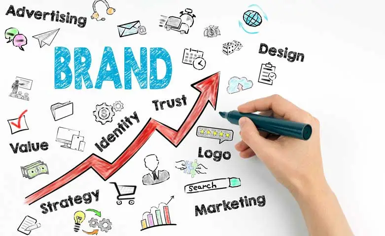 The Power of Package Designing and Branding